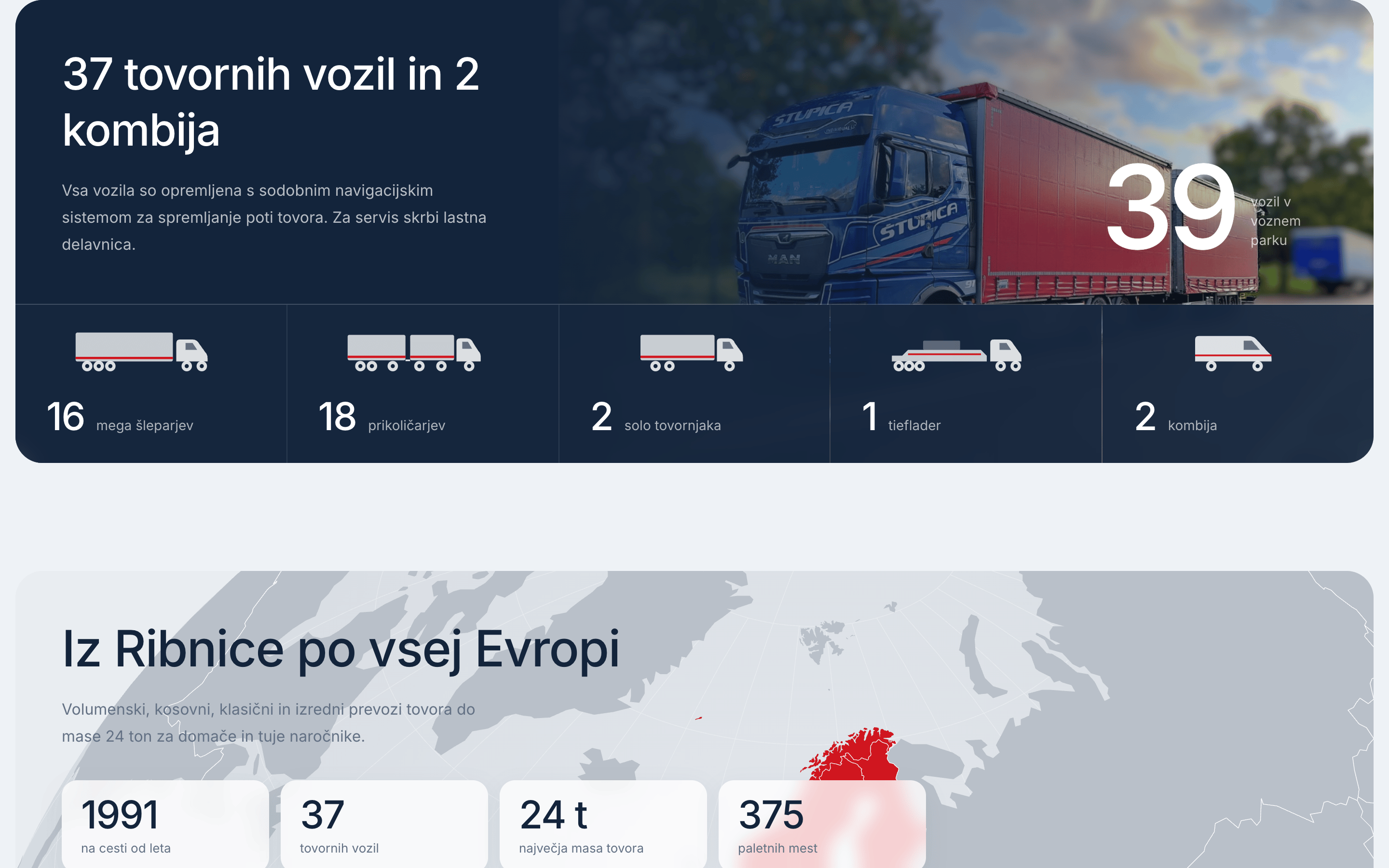Štupica Transport - 4